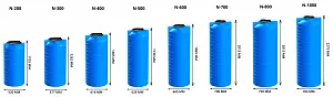 Вертикальная емкость N-300 (синий) 4